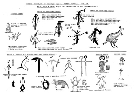 Proposed Chronology of Kimberley Region Western Australia Rock Art